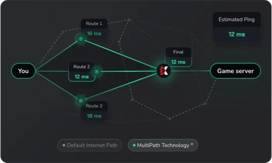 Tecnología líder en la industria