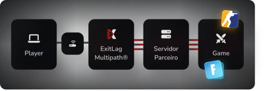 Tu red optimizada automáticamente
